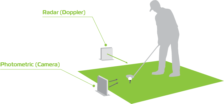 SkyTrak Simulator Package